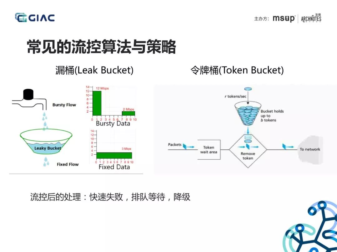 阿里大佬分享API网关在微服务架构中的应用