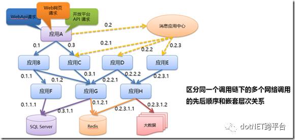 基于.net的微服务架构下的开发测试环境运维实践