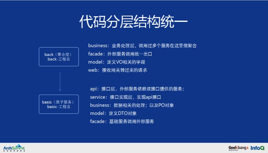 如何从0构建起一个亿级请求微服务架构