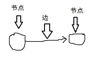 每天学习一点儿算法--广度优先搜索