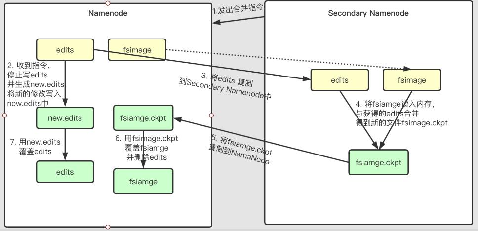 大数据系列：一文初识Hdfs