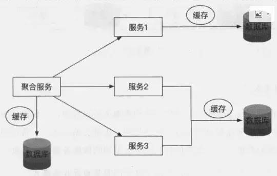 架构成长之路：分布式微服务架构设计原理