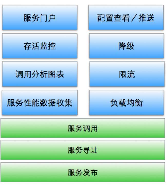 基于容器的微服务架构剖析