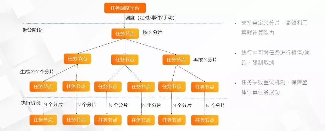 阿里专家讲中台：技术中台-分布式架构在蚂蚁金服的实践