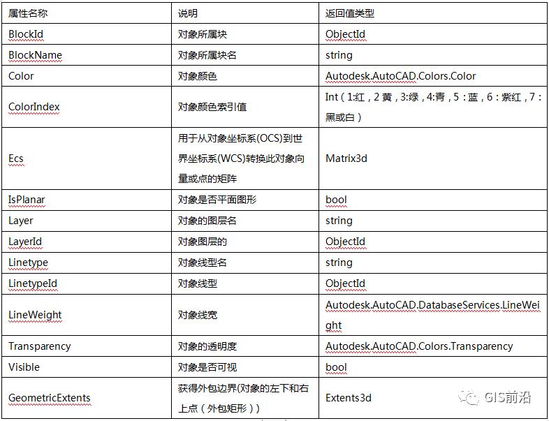 C#语言对CAD二次开发（三）