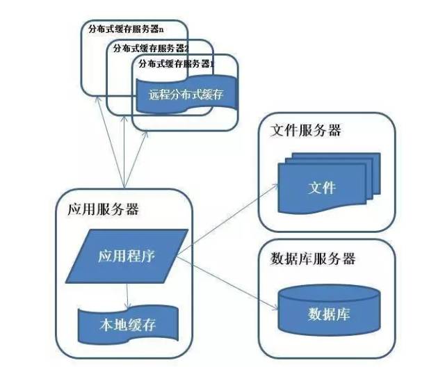 【图解分布式架构】看不懂直接面壁