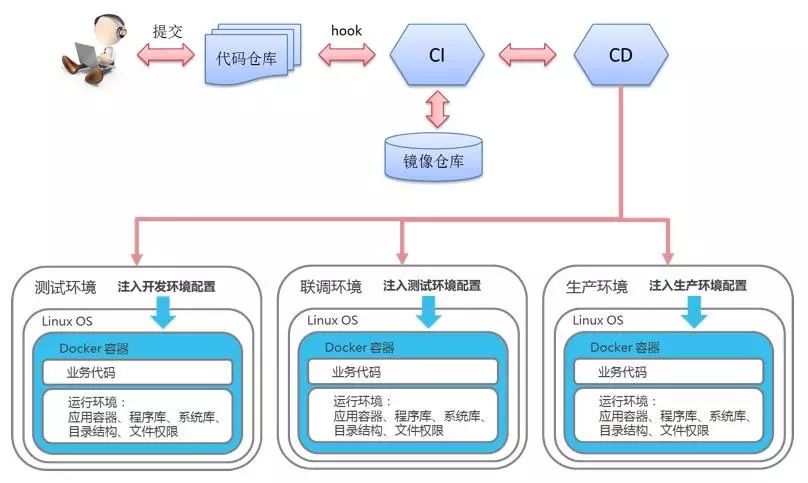 构建高性能微服务架构的实践