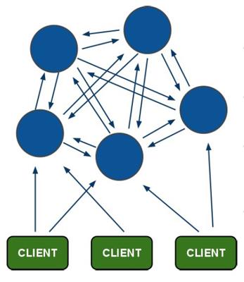 手把手带你实现分布式缓存 Redis 集群搭建！