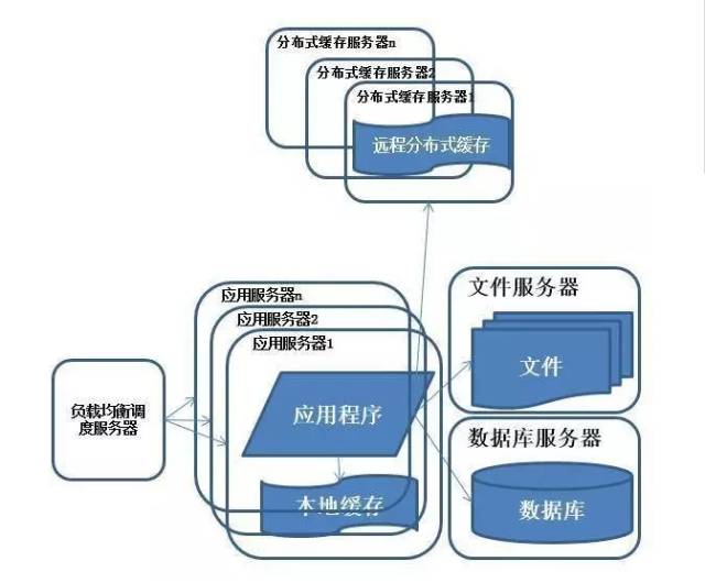 【图解分布式架构】看不懂直接面壁