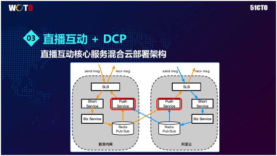 百万在线直播互动平台基于Docker的微服务架构实践