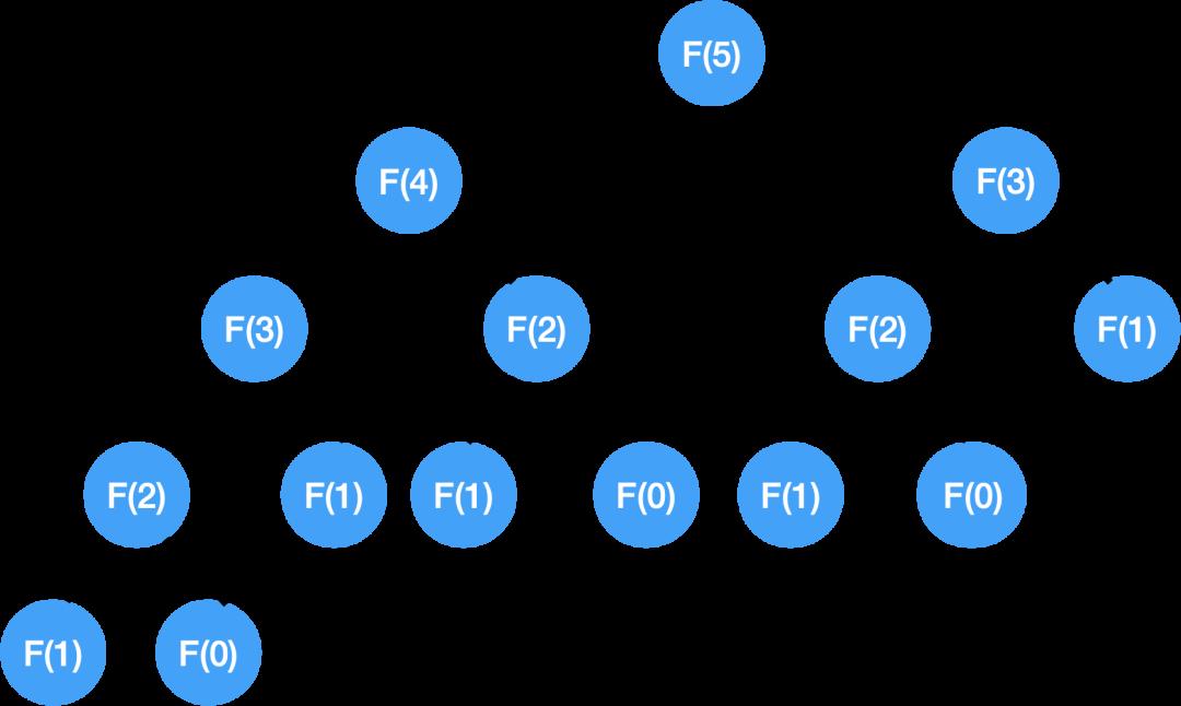 算法 | 递归+缓存值=动态规划？