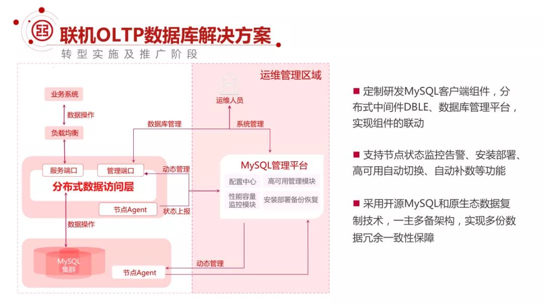 工行基于MySQL构建分布式架构的转型之路