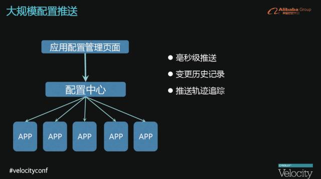 阿里巴巴集团十年微服务架构演进历程中的挑战与实践