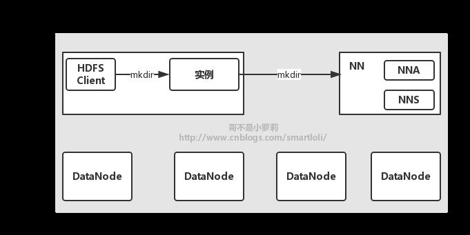 HDFS－Architecture剖析