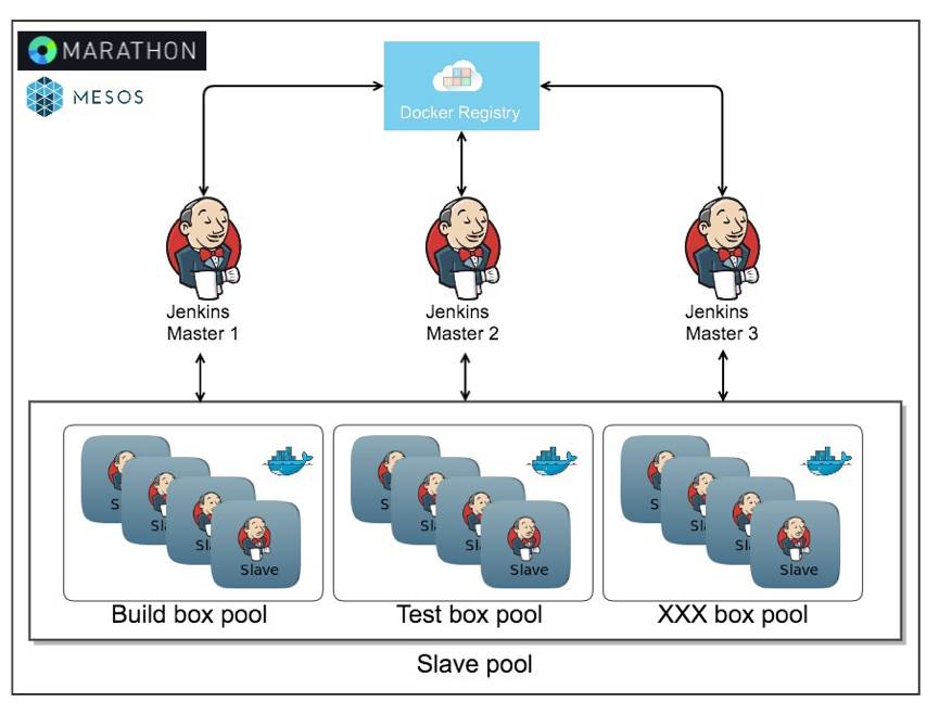 唱吧K歌亭基于Docker的微服务架构