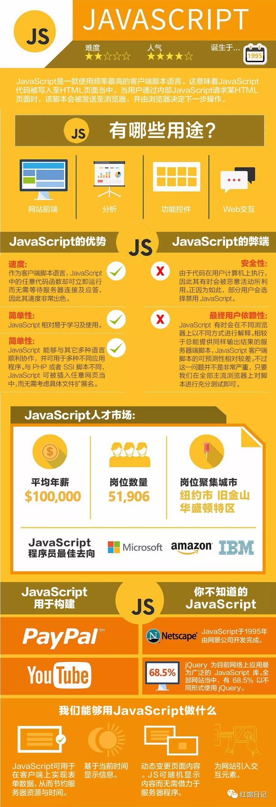 九种主流编程语言：Python、Java、C、C++、JavaScript、C#、Ruby、PHP以及Objective-C