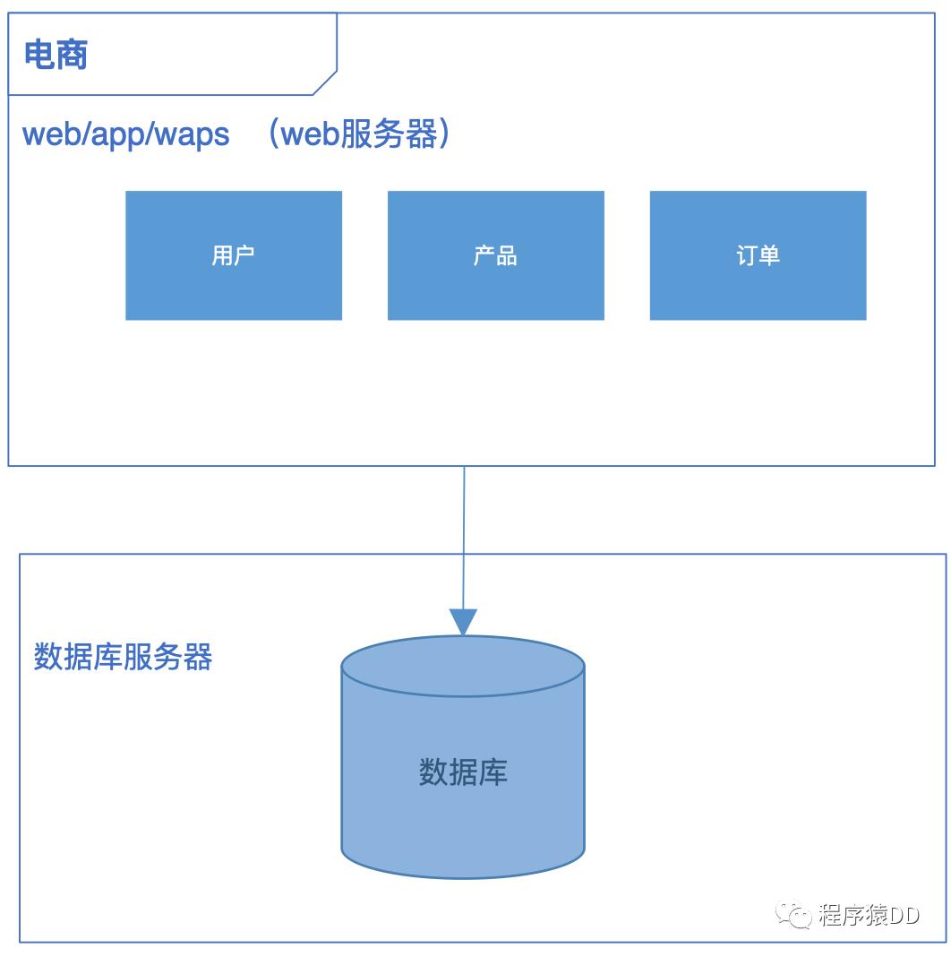 赠书：聊聊「分布式架构」那些事儿