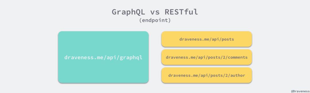 GraphQL 在微服务架构中的实践