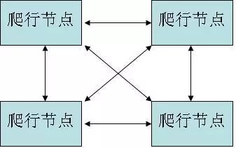 浅谈网络爬虫中广度优先算法和代码实现