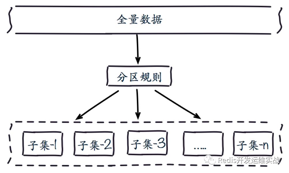 缓存无底洞问题优化