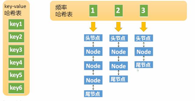 缓存系统设计精要 2：缓存淘汰策略