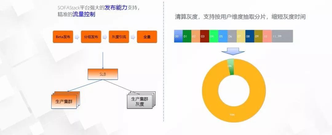 阿里专家讲中台：技术中台-分布式架构在蚂蚁金服的实践