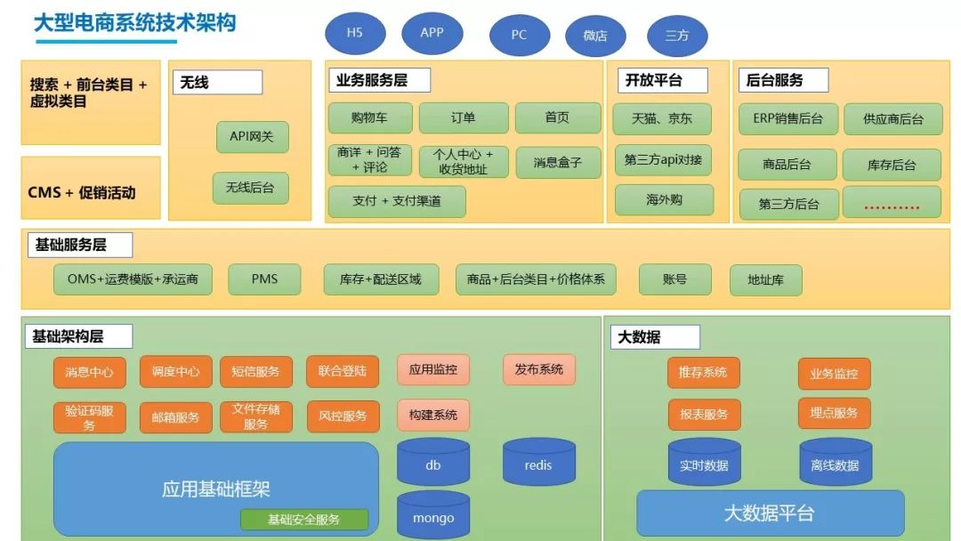 微服务架构在千万级别日调用量、亿级别海量数据场景下的应用实践