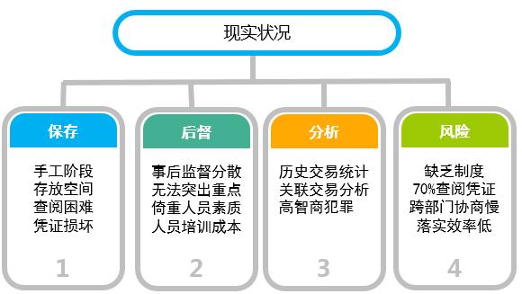 影像管理平台：业界少数建在分布式架构上的非结构化数据实时服务平台