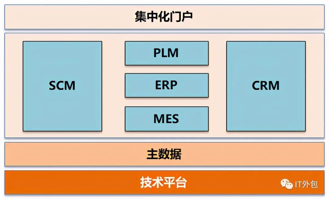 基于企业自建电商平台来思考中台和微服务架构演进