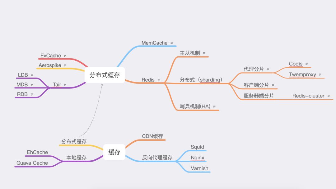 分布式缓存的选择及问题