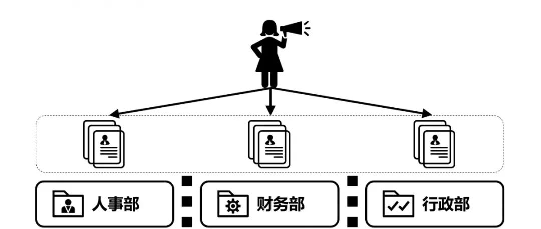 微服务架构深度释疑（十）：如何选择数据库？