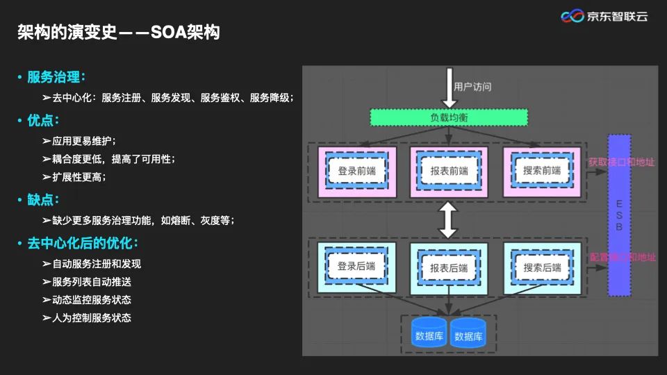 PPT|微服务架构下，服务治理体系的演进