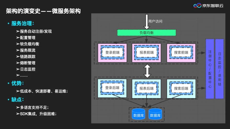 PPT|微服务架构下，服务治理体系的演进