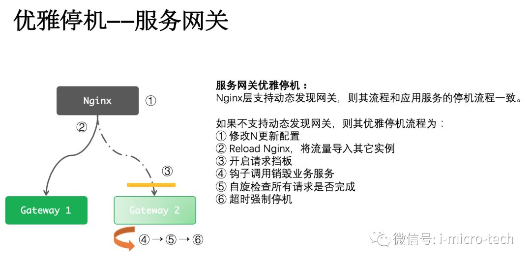 微服务架构之优雅停机