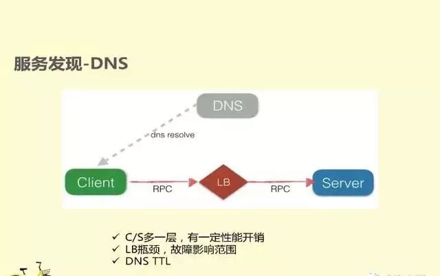 CIO之家：OFO小黄车微服务架构演进实践