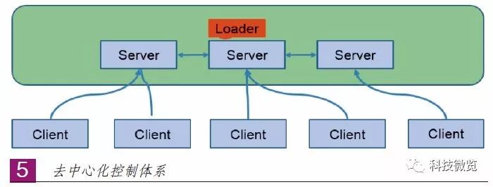 推介 | 基于微服务架构的智能内容汇聚生产云平台建设（上）