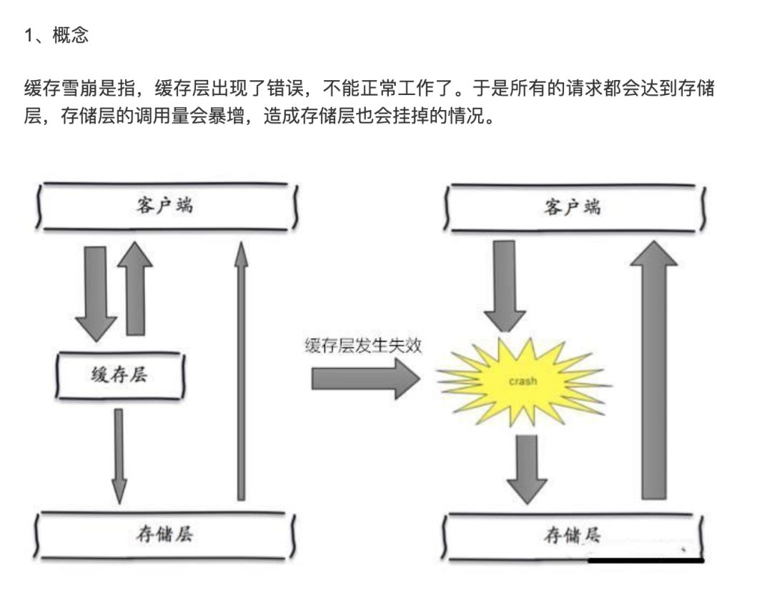 前端视角：读《分布式微服务架构原理与实战》的一份总结