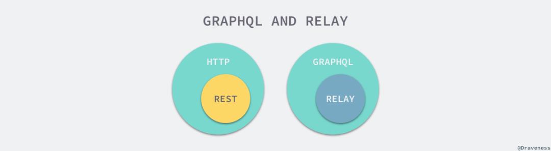 GraphQL 在微服务架构中的实践