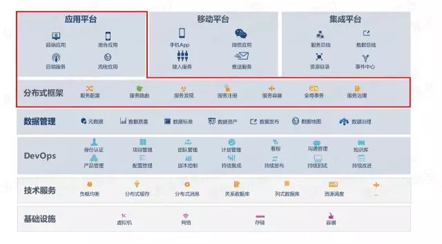 微服务架构的4大设计原则和1个平台实践