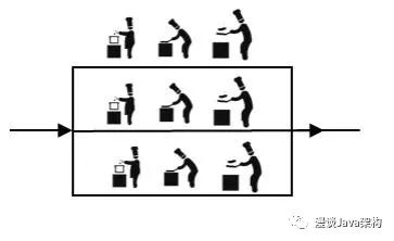 资深架构师带你了解分布式架构的演进过程