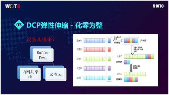 百万在线直播互动平台基于Docker的微服务架构实践