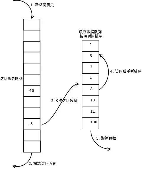 缓存策略了解一下（完整版）