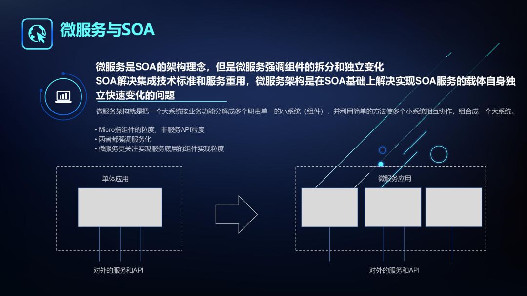 【2018可信云大会】微服务架构实施与治理 | PPT