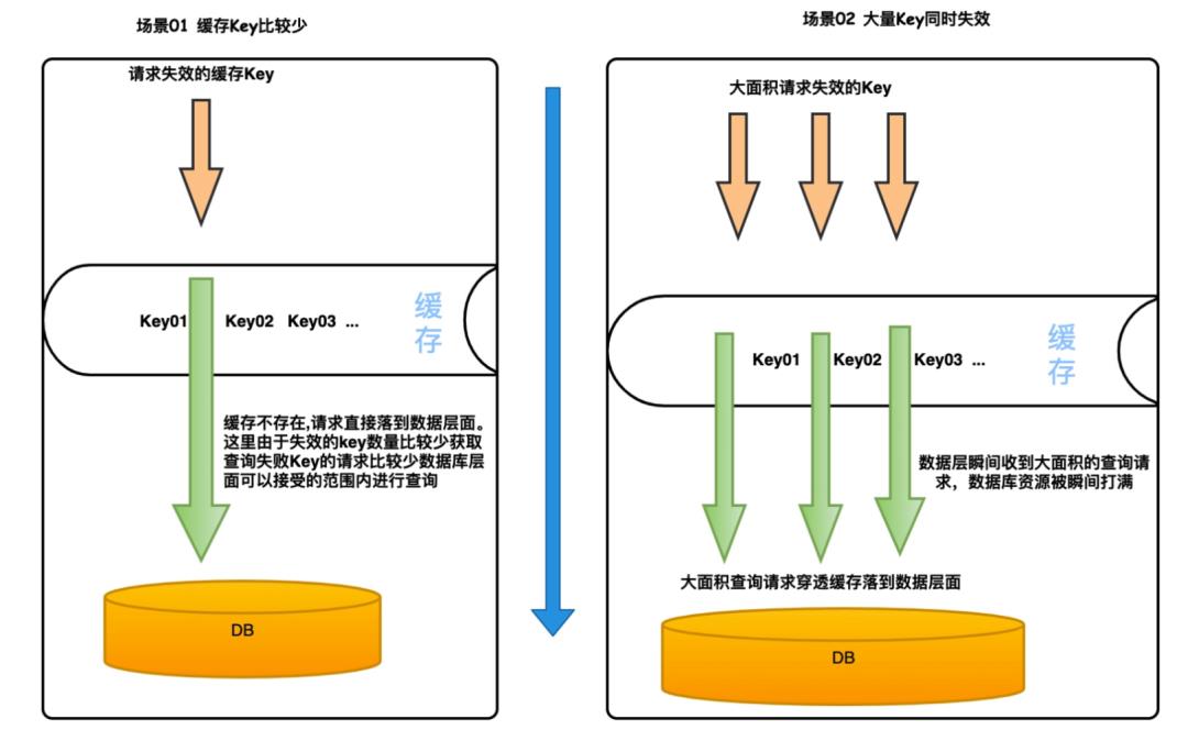 重要的节日那么多，要及时「缓存」你们的珍贵时光