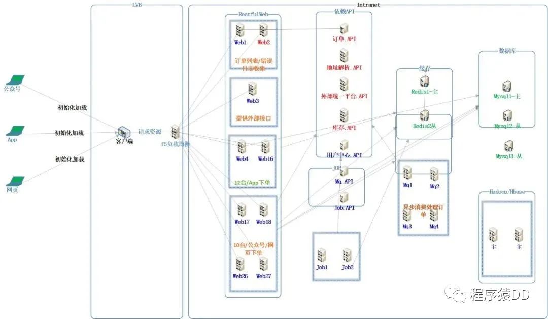 赠书：聊聊「分布式架构」那些事儿