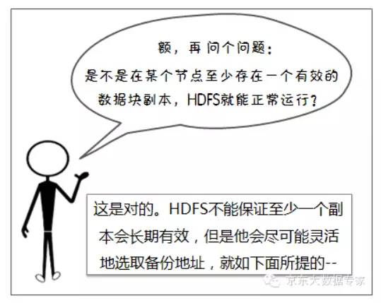 【漫画解读】HDFS存储原理