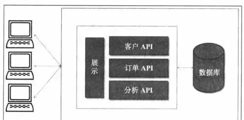 带你解析Java微服务架构优缺点