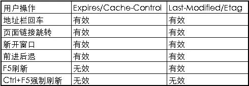 编程基础知识之浏览器缓存机制