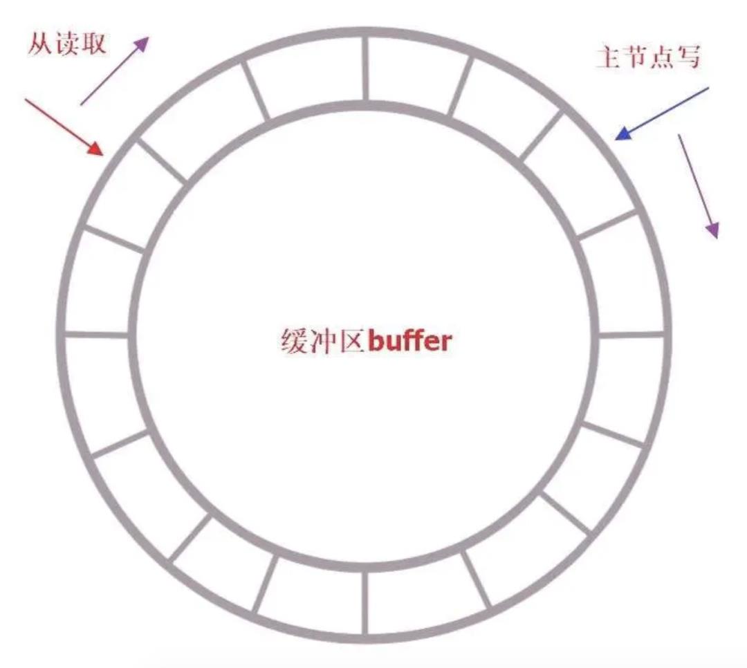 缓存系统设计精要 2：缓存淘汰策略