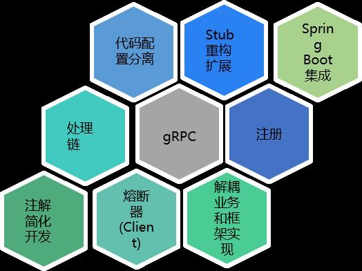 融数数据基于DevOps的微服务架构演进之路